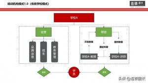 電商運營離不開這三種模式,今日頭條、京東、阿里誠信通等都是這樣的商業模式